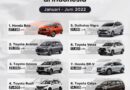 Denza Masuk Jajaran Merek Mobil Terlaris Jual 1 Model